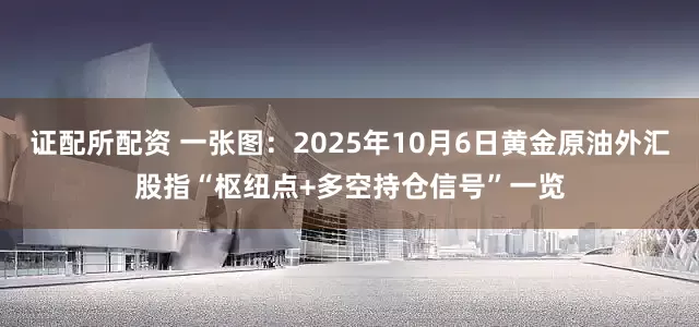 证配所配资 一张图：2025年10月6日黄金原油外汇股指“枢纽点+多空持仓信号”一览